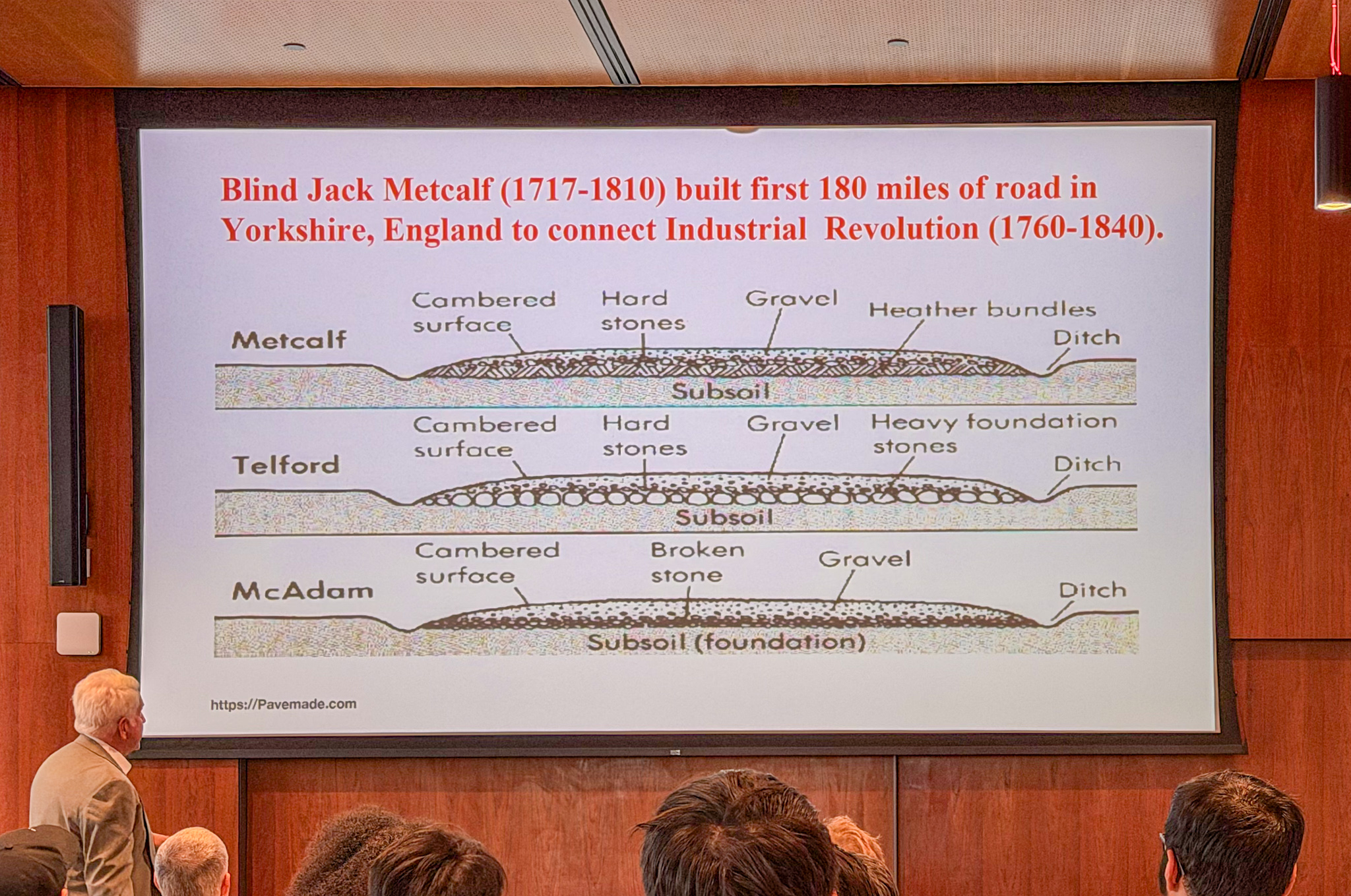 Early computing timeline