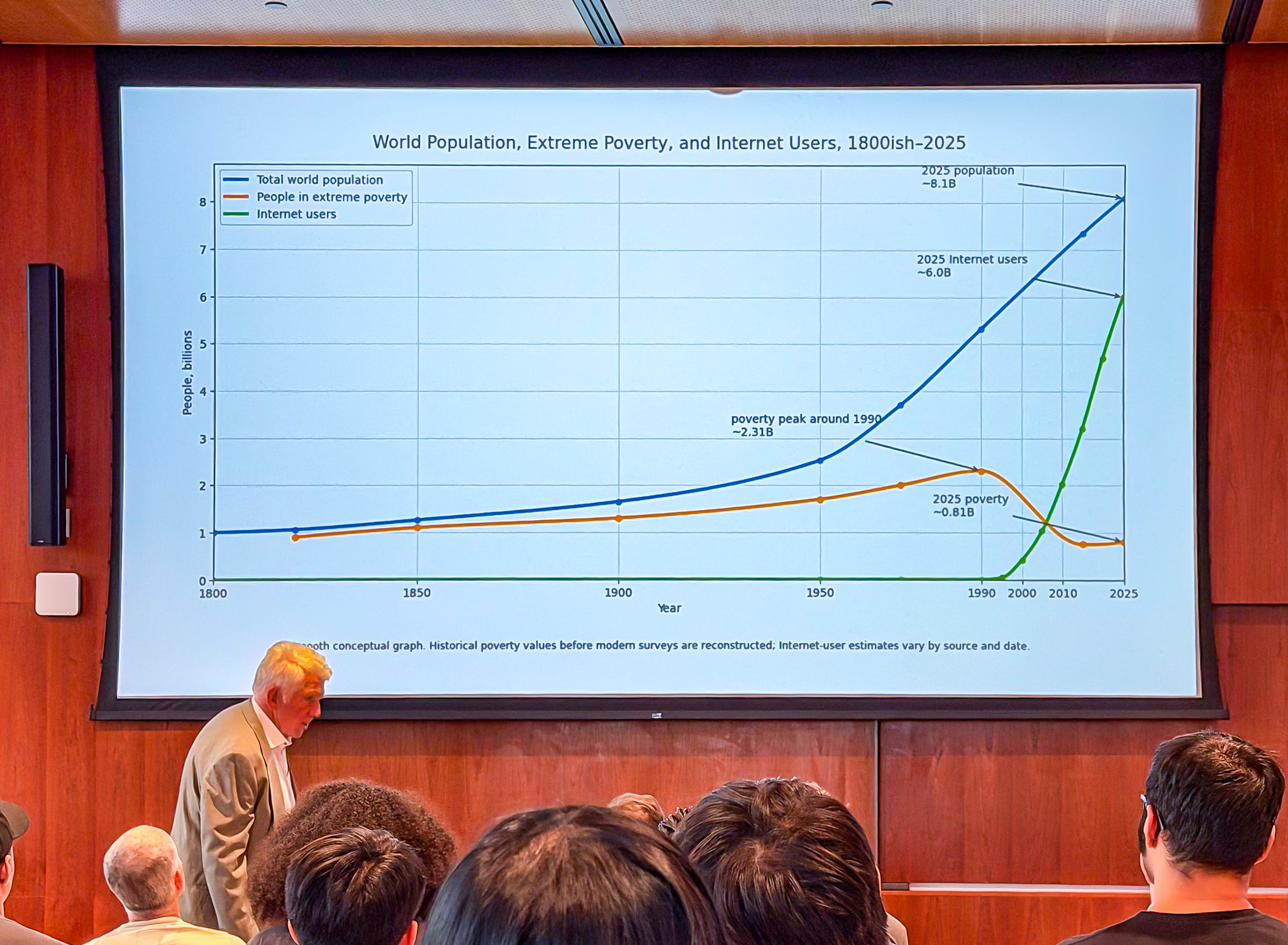 Convergence of telephone, television, and computing
