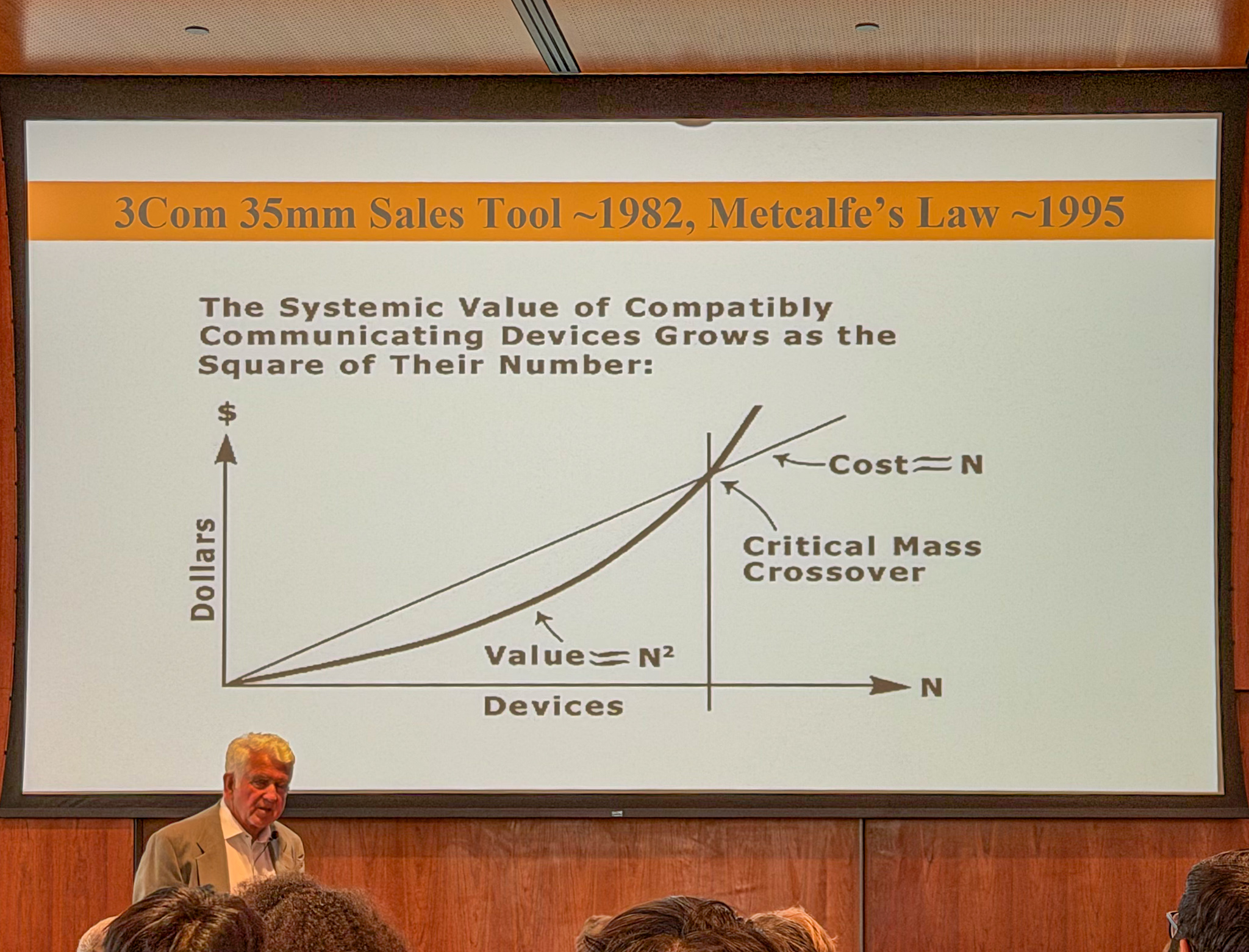 The original Metcalfe's Law slide
